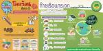 ขอเชิญช่วยกันการอนุรักษ์ทรัพยากรธรรมชาติและสิ่งแวดล้อม  การอ